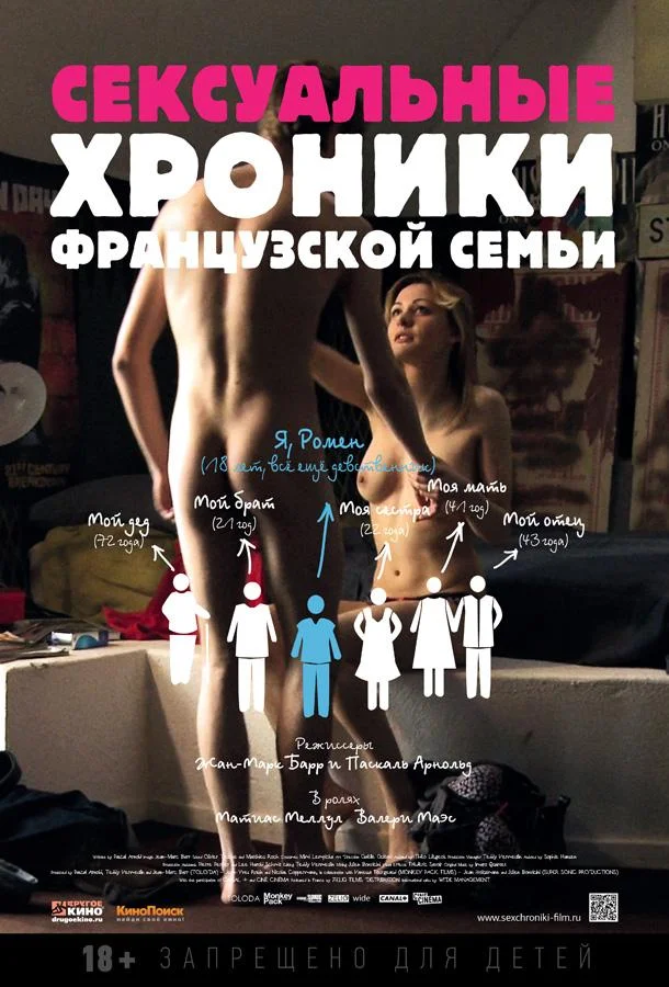 Сексуальные хроники французской семьи 2012 смотреть фильм онлайн